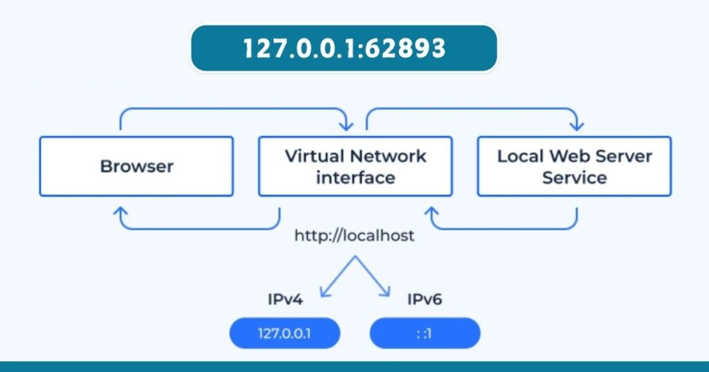 Network Diagnostics